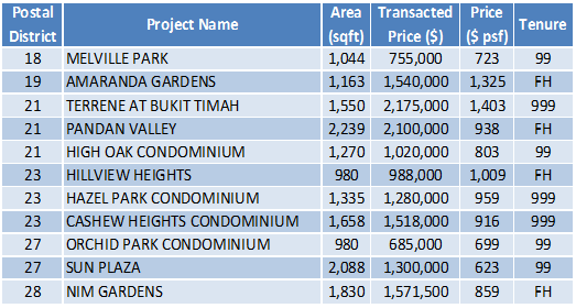 150928 Transaction Data1
