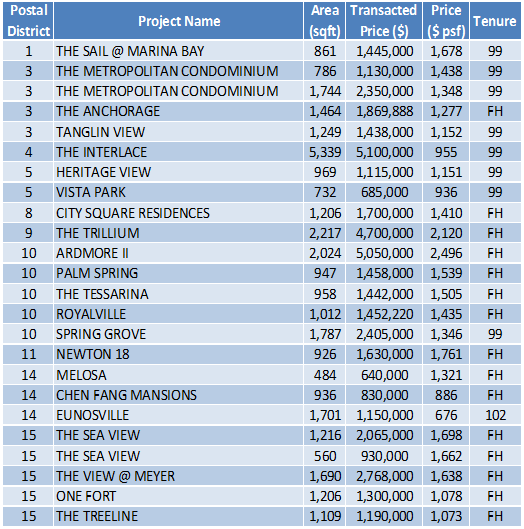 151012 Transaction Data
