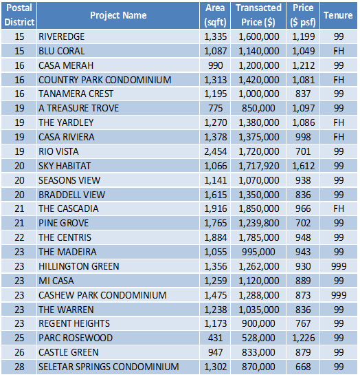 151019 Transaction Data 1