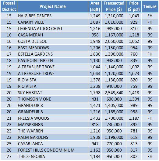 151113 Transaction Data task 1