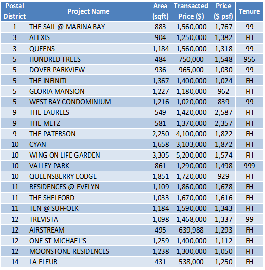 151130 Transaction Data task