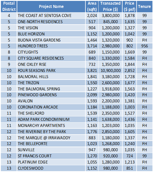 151221 Transaction Data