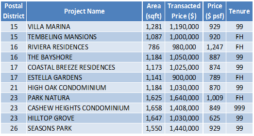160111 Transaction Data Task 1