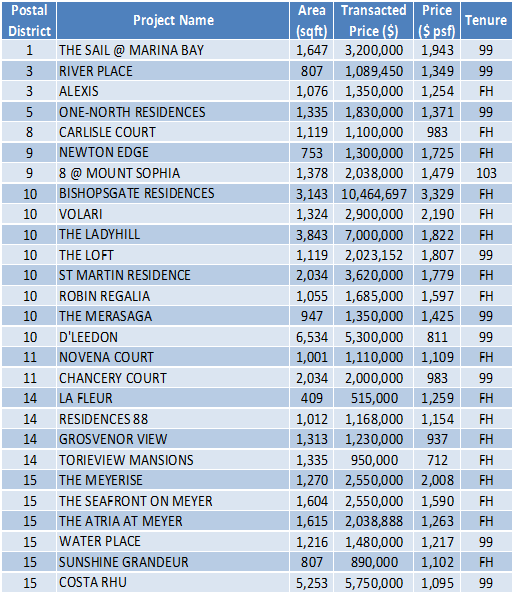 160215 Transaction Data