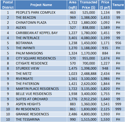 160321 Transaction Data