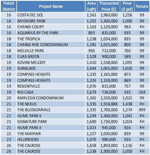 160425 Transaction Data 2