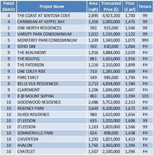 160425 Transaction Data