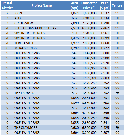 160606 Transaction Data Task