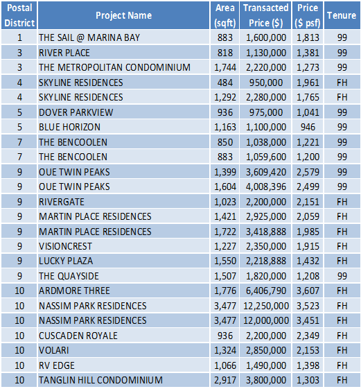 160701 Transaction Data