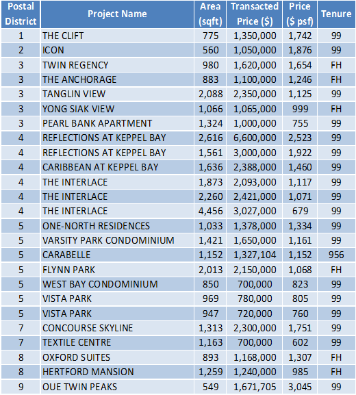 160718 transaction data