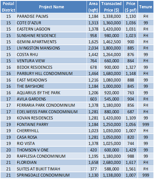 160905 Transaction Data2