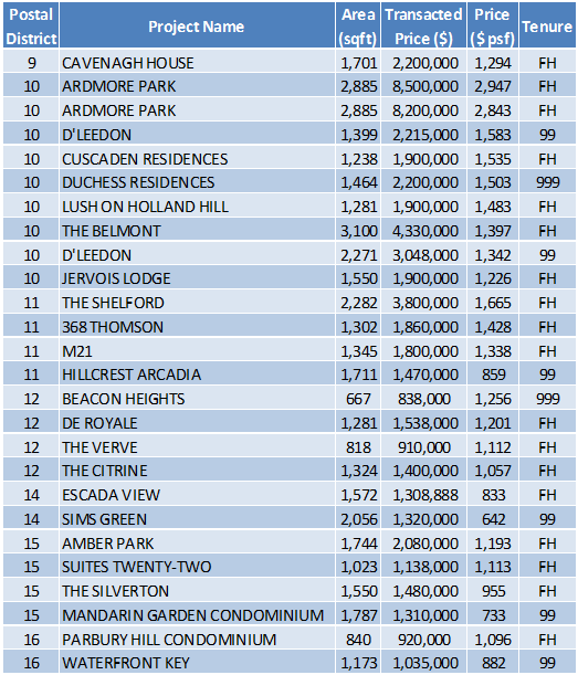 160919-transaction-data1