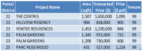 161017-transaction-data-task3