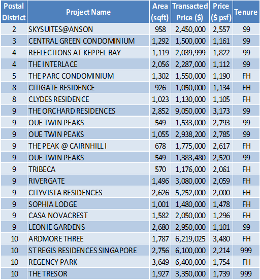 161114-transaction-data