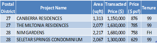 161128-transaction-data3
