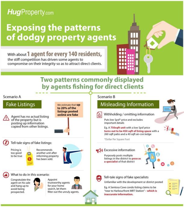 2 Deceitful Patterns of Dodgy Property Agents