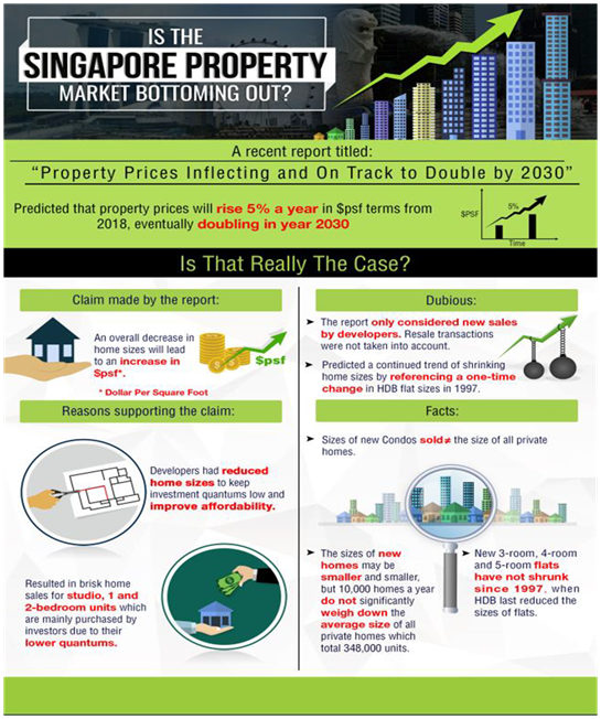 The Big Singapore Market Upgrade – Hype or Reality? (Part 1)
