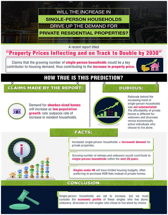 The Big Singapore Market Upgrade – Hype or Reality? (Part 3)