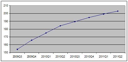 Will the government introduce more cooling measures?