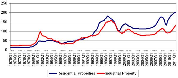 Figure3