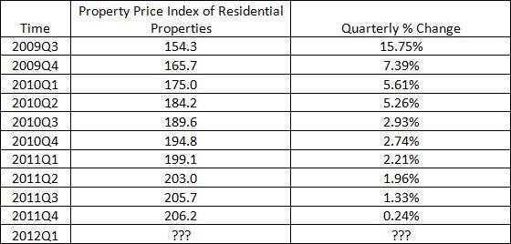 Getting Perspective on the Property Market Numbers