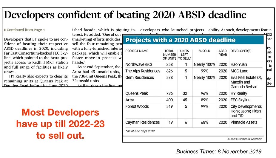 Developers are generally in good state and are in no rush to clear their hard-won inventory