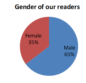 graphs1