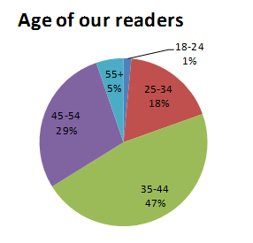 graphs2