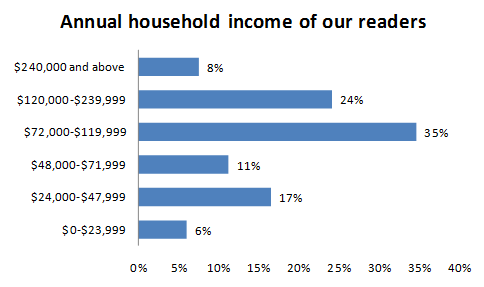 graphs3