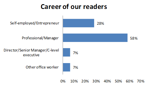 graphs5