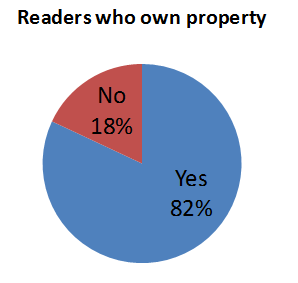 graphs6