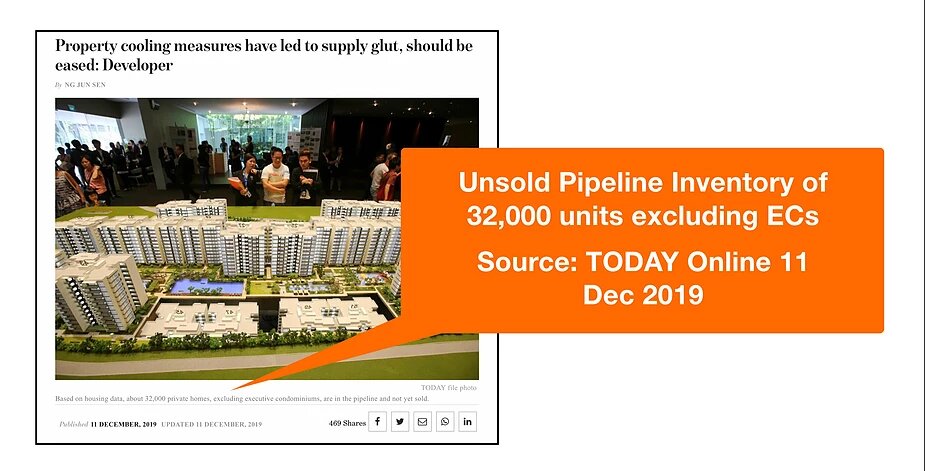 Unsold pipeline inventory of private homes excluding EC 2019
